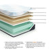Millennium Luxury Gel Latex and Memory Foam California King Mattress - Casa Morelos / Coahuila Furniture (Oklahoma City, OK)