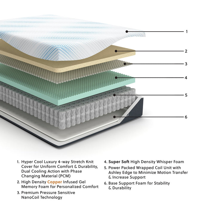 Millennium Cushion Firm Gel Memory Foam Hybrid Mattress - Casa Morelos / Coahuila Furniture (Oklahoma City, OK)