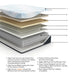 Millennium Luxury Plush Gel Latex Hybrid Mattress - Casa Morelos / Coahuila Furniture (Oklahoma City, OK)
