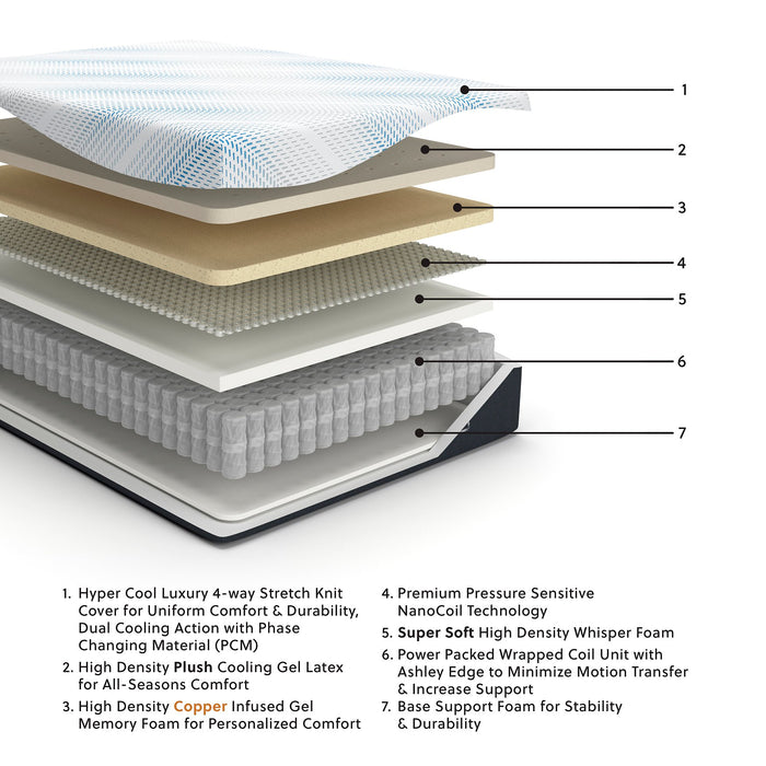 Millennium Luxury Plush Gel Latex Hybrid Mattress - Casa Morelos / Coahuila Furniture (Oklahoma City, OK)