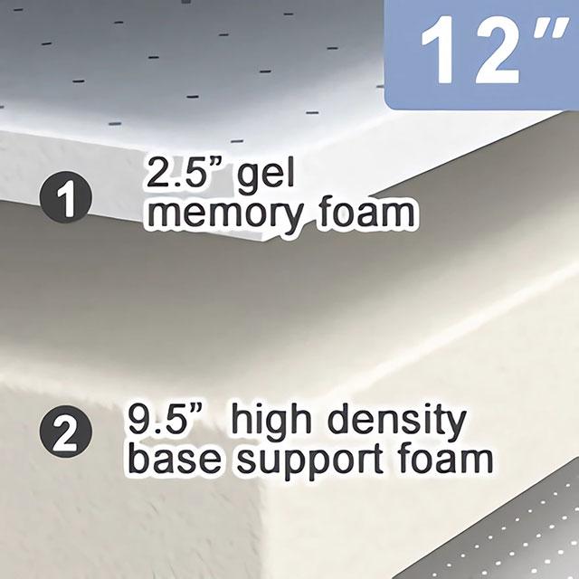 Artemisia 12" Memory Foam Mattress - Casa Morelos / Coahuila Furniture (Oklahoma City, OK)