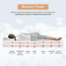 Artemisia 8" Cal. King, E.King, Full, & Queen Memory Foam Mattress - Casa Morelos / Coahuila Furniture (Oklahoma City, OK)