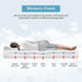 Artemisia 8" Memory Foam Mattress White - Casa Morelos / Coahuila Furniture (Oklahoma City, OK)