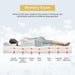 Artemisia 8" Memory Foam Mattress White - Casa Morelos / Coahuila Furniture (Oklahoma City, OK)