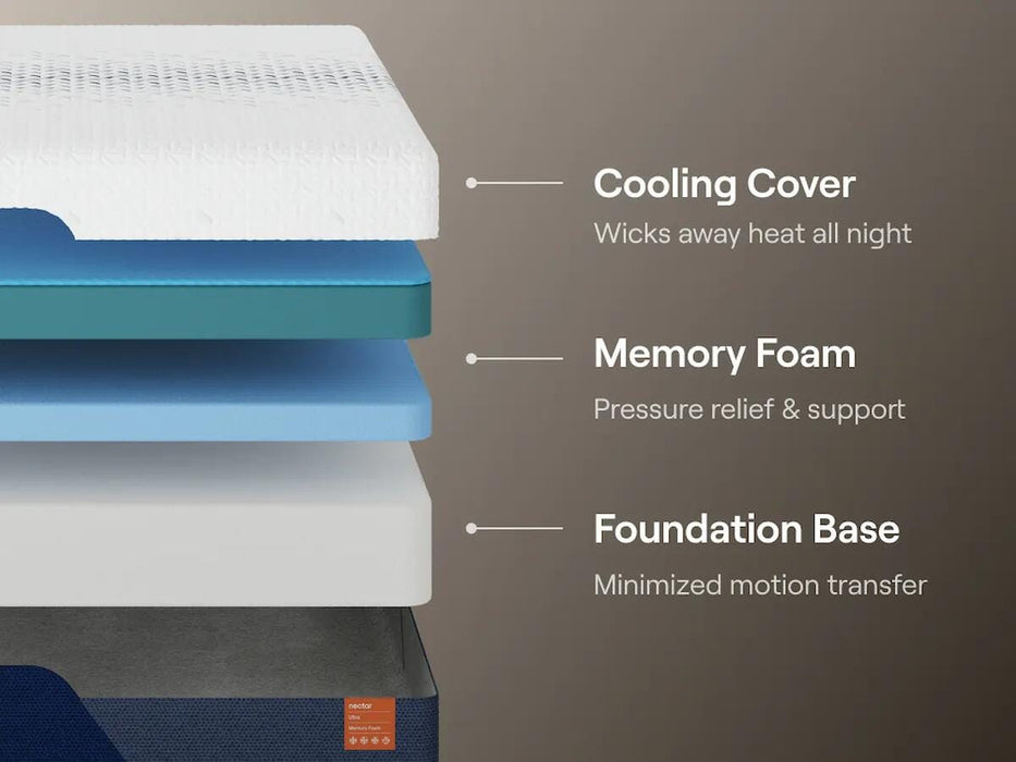 Nectar Ultra Memory Foam Mattress - Casa Morelos / Coahuila Furniture (Oklahoma City, OK)