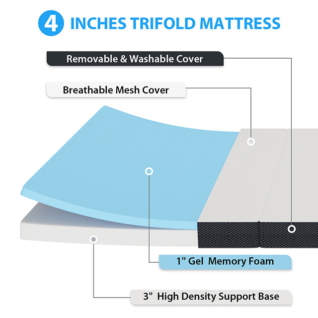 Hollyhock 4" Twin Tri-Fold Memory Foam Topper - Casa Morelos / Coahuila Furniture (Oklahoma City, OK)